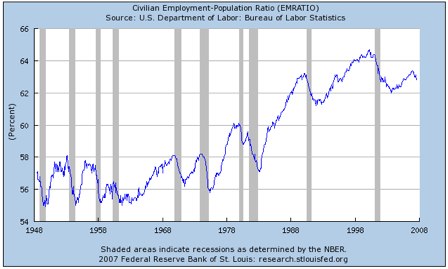 EMRATIO