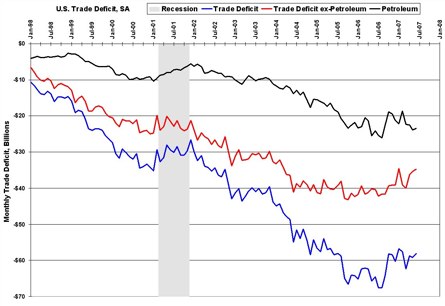 Trade+Deficit+June+2007.jpg (image)