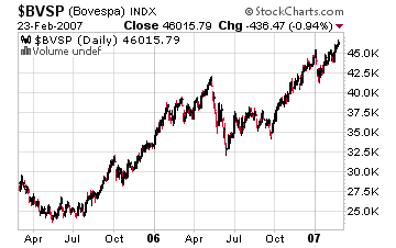brazil_bovespa