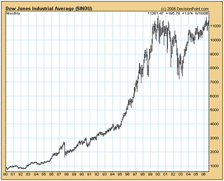 dow
