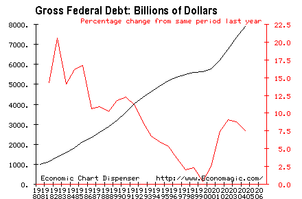 federal_debt