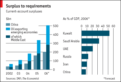 gcc_current_account