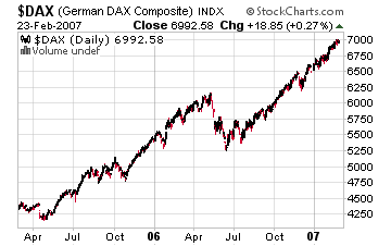 german_dax_composite