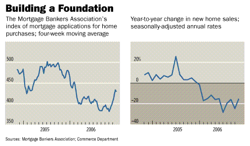 housing_data housing_data