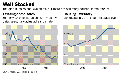 housing_data_2 housing_data_2