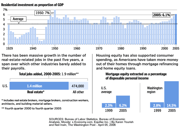 housing_impact_economy housing_impact_economy
