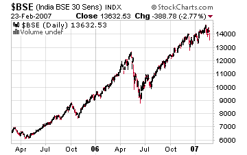 india_sensex