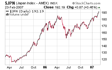 japan_index