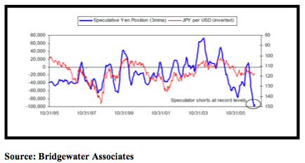 short_positions_yen short_positions_yen