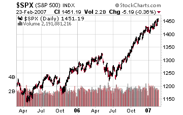 sp500
