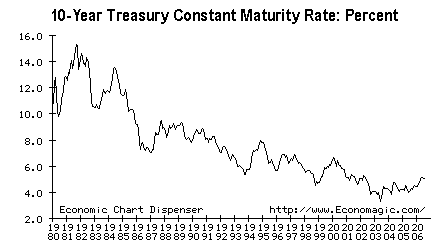 ten_year_bond