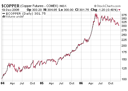 copper_price