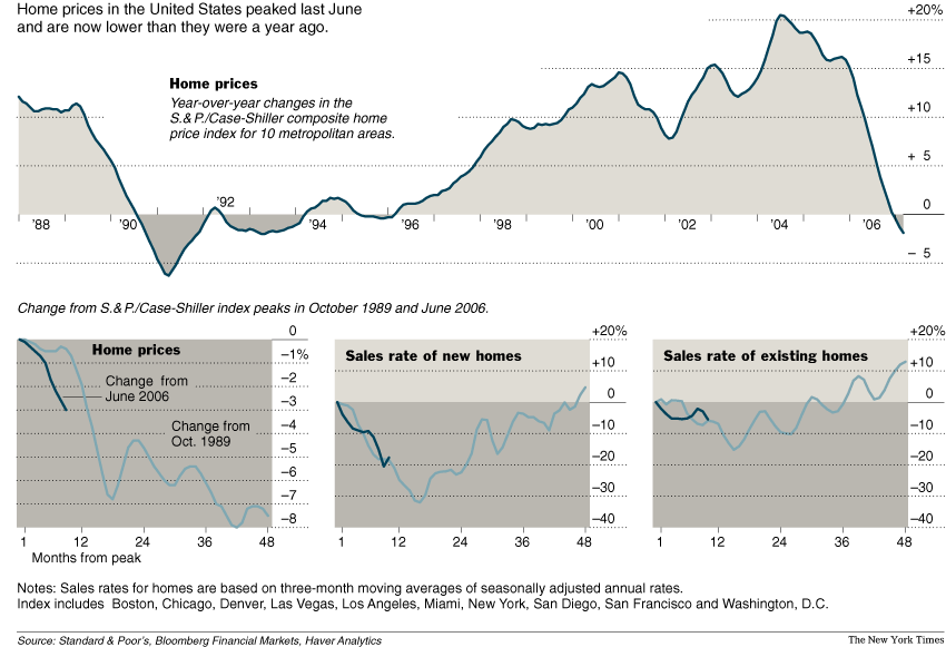 home_prices