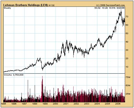 lehman_brothers