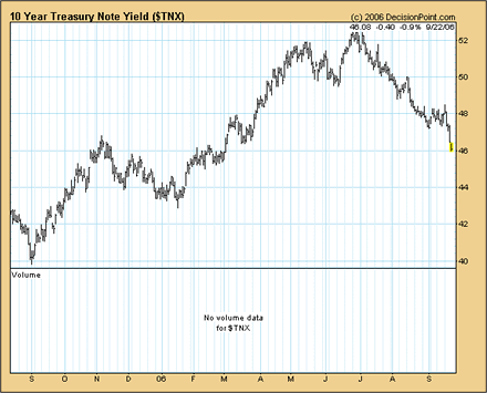 ten_year_yield