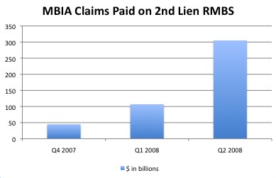 MBIA Claims Paid MBIA Claims Paid