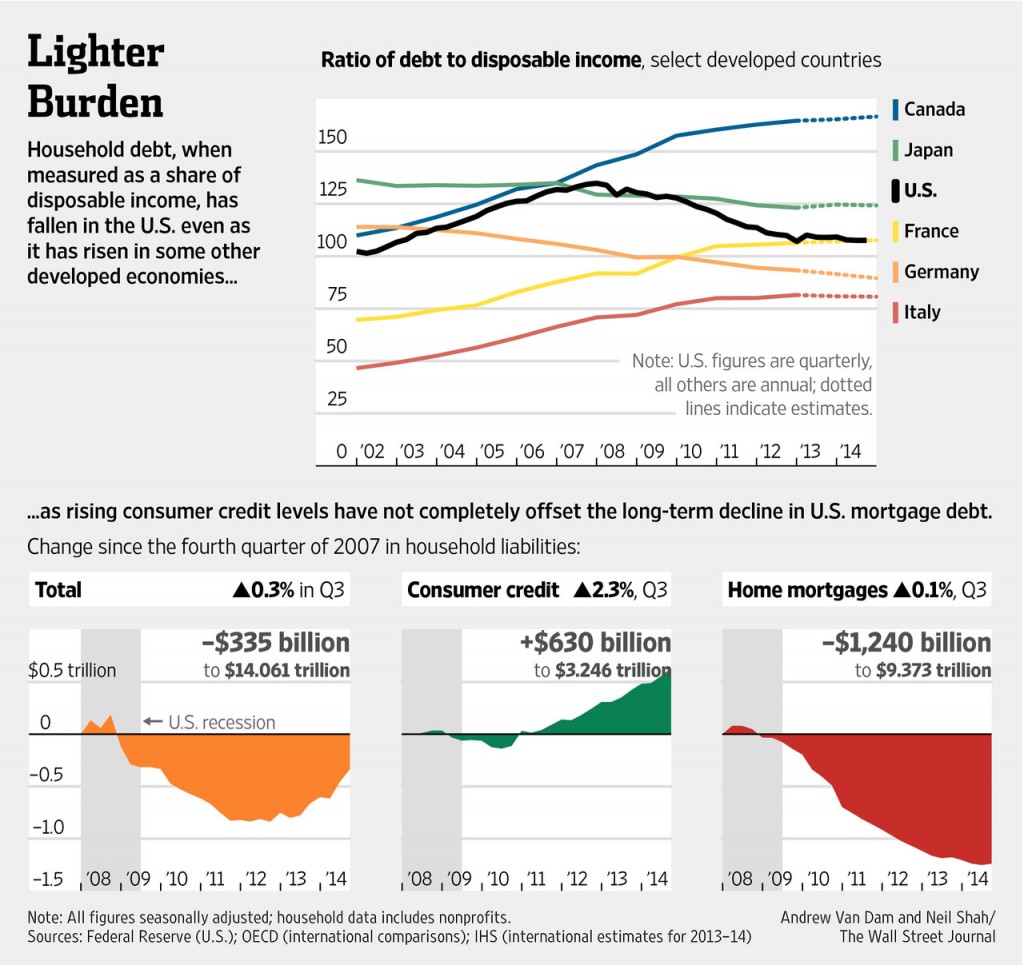 US Debt
